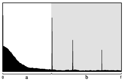 Spectrum of the image which contains a screen
